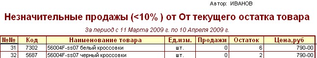 МАГАЗЬКА-программа для розничного магазина -Отчет-Незначительные продажи-Распечатка