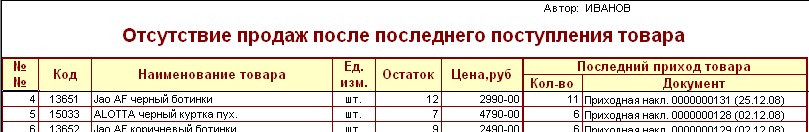 МАГАЗЬКА-программа для розничного магазина -Отчет-Отсутствие продаж после последнего прихода-Распечатка