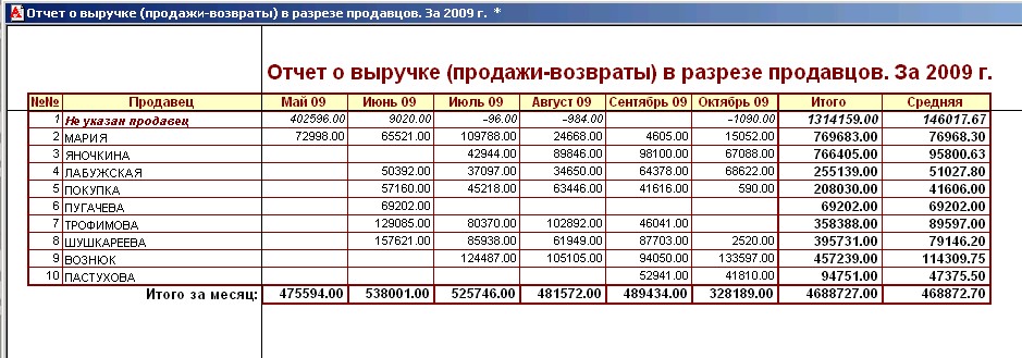 МАГАЗЬКА-программа для розничного магазина  - ОТЧЕТ - План продаж магазина - история планов