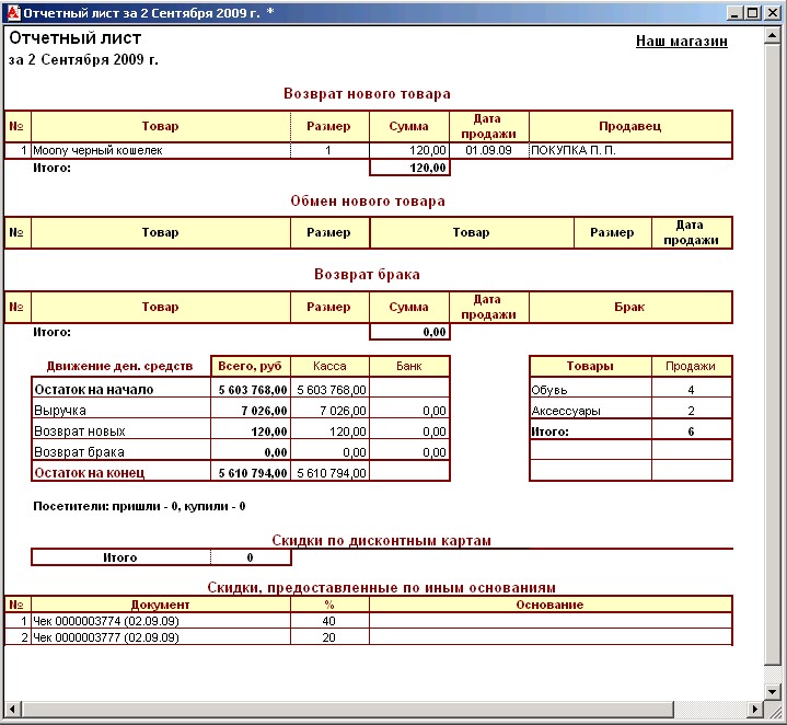 МАГАЗЬКА-программа для розничного магазина  - ОТЧЕТ - Сводный отчет за день - печатная форма